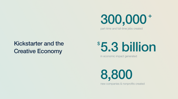 Kickstarter's Impact on the Creative Economy